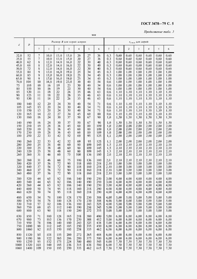 Страница 6 ГОСТ 3478-79