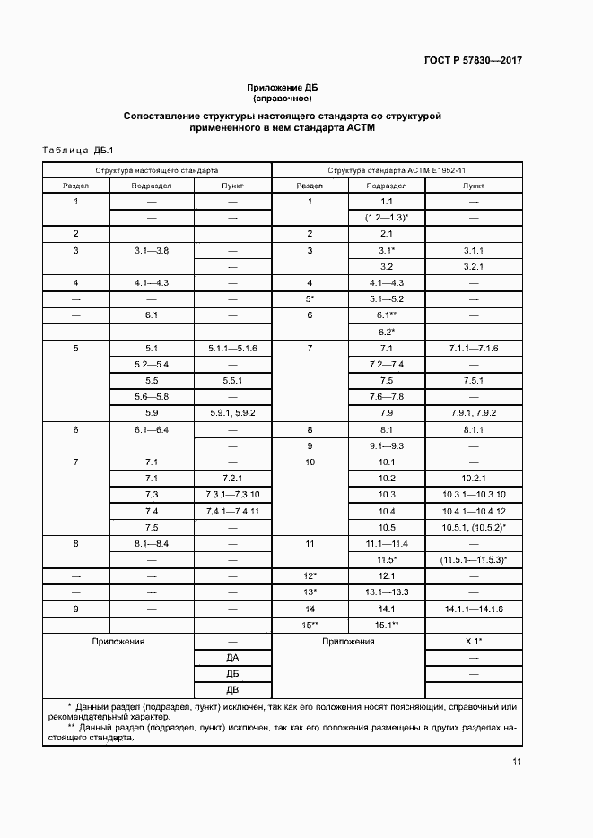 Страница 14 ГОСТ Р 57830-2017