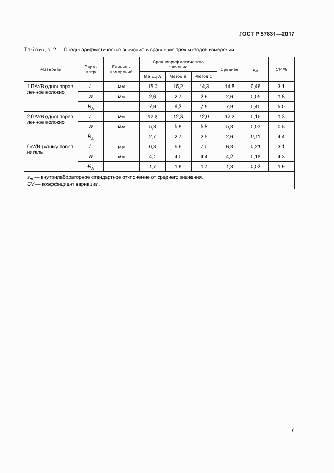Страница 11 ГОСТ Р 57831-2017