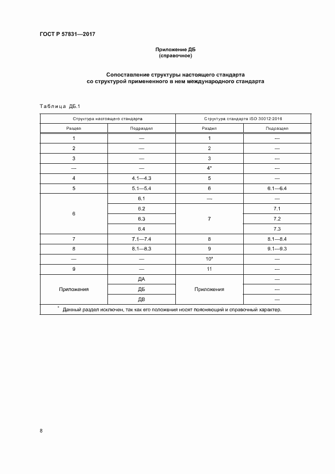 Страница 12 ГОСТ Р 57831-2017