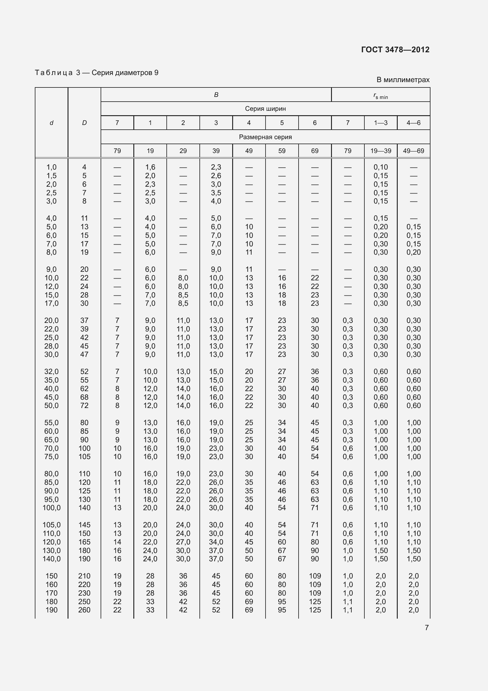 Страница 11 ГОСТ 3478-2012