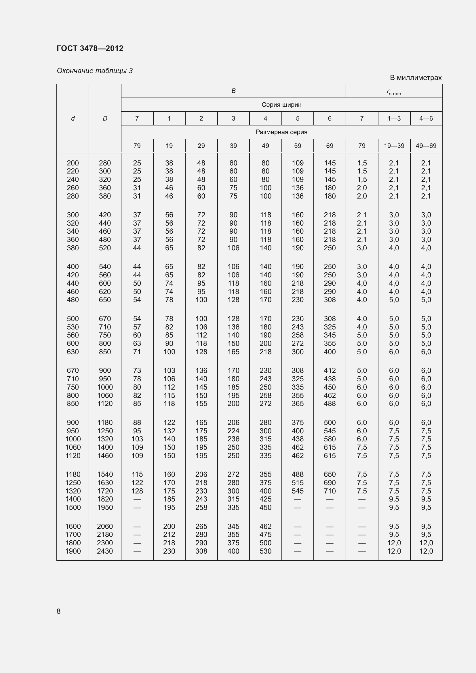 Страница 12 ГОСТ 3478-2012