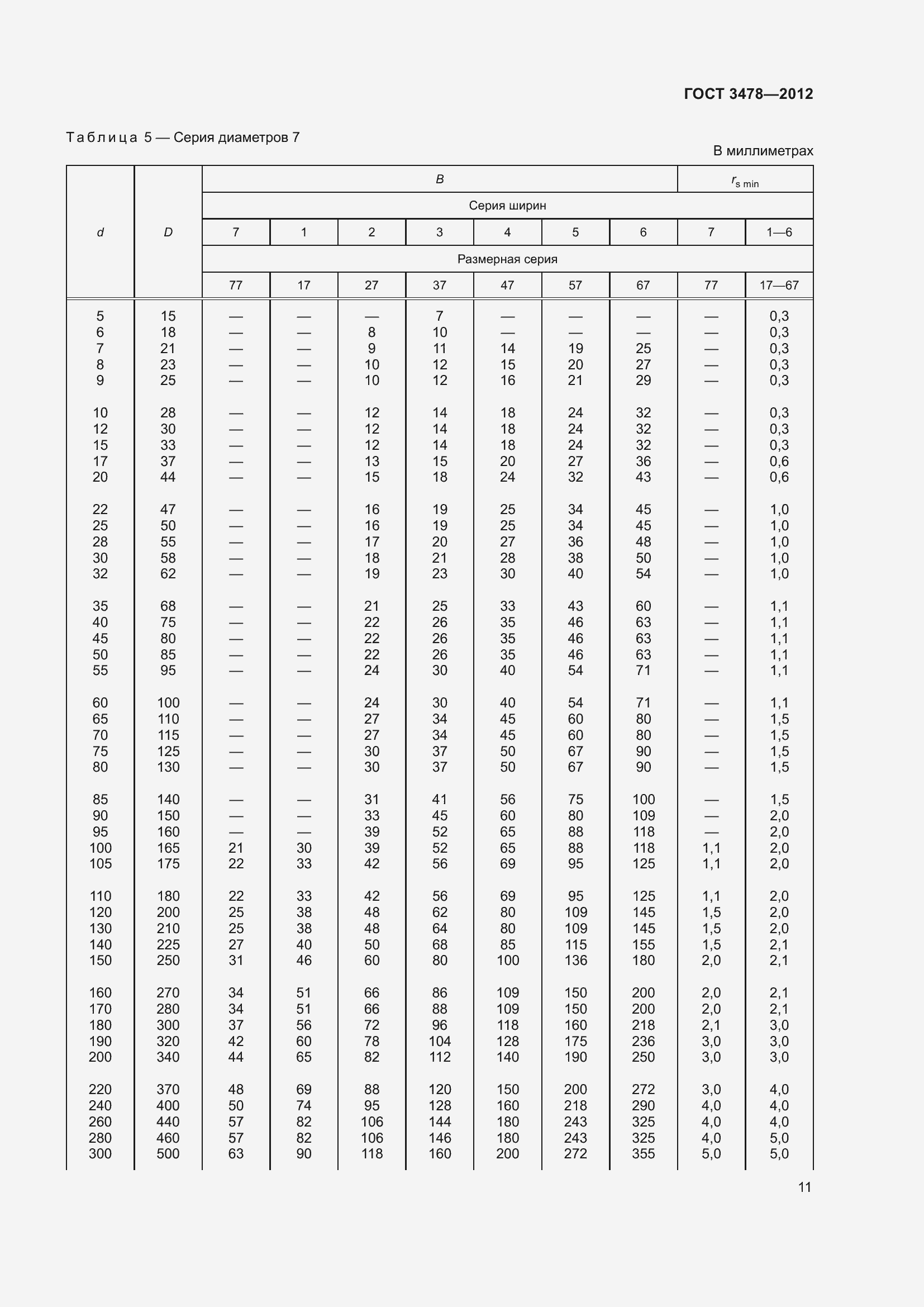 Страница 15 ГОСТ 3478-2012