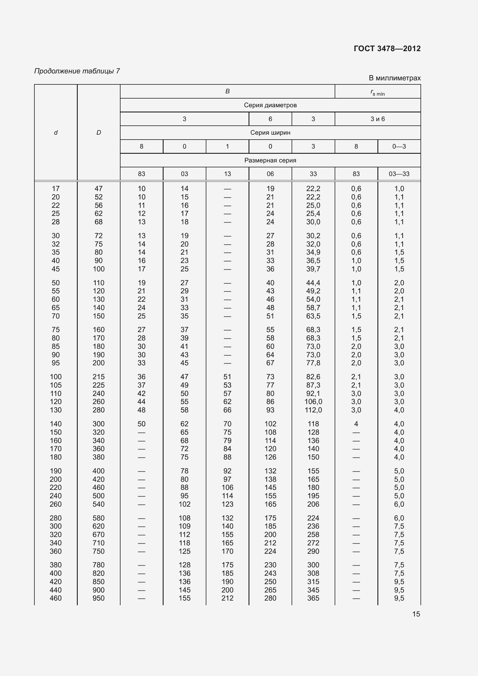 Страница 19 ГОСТ 3478-2012