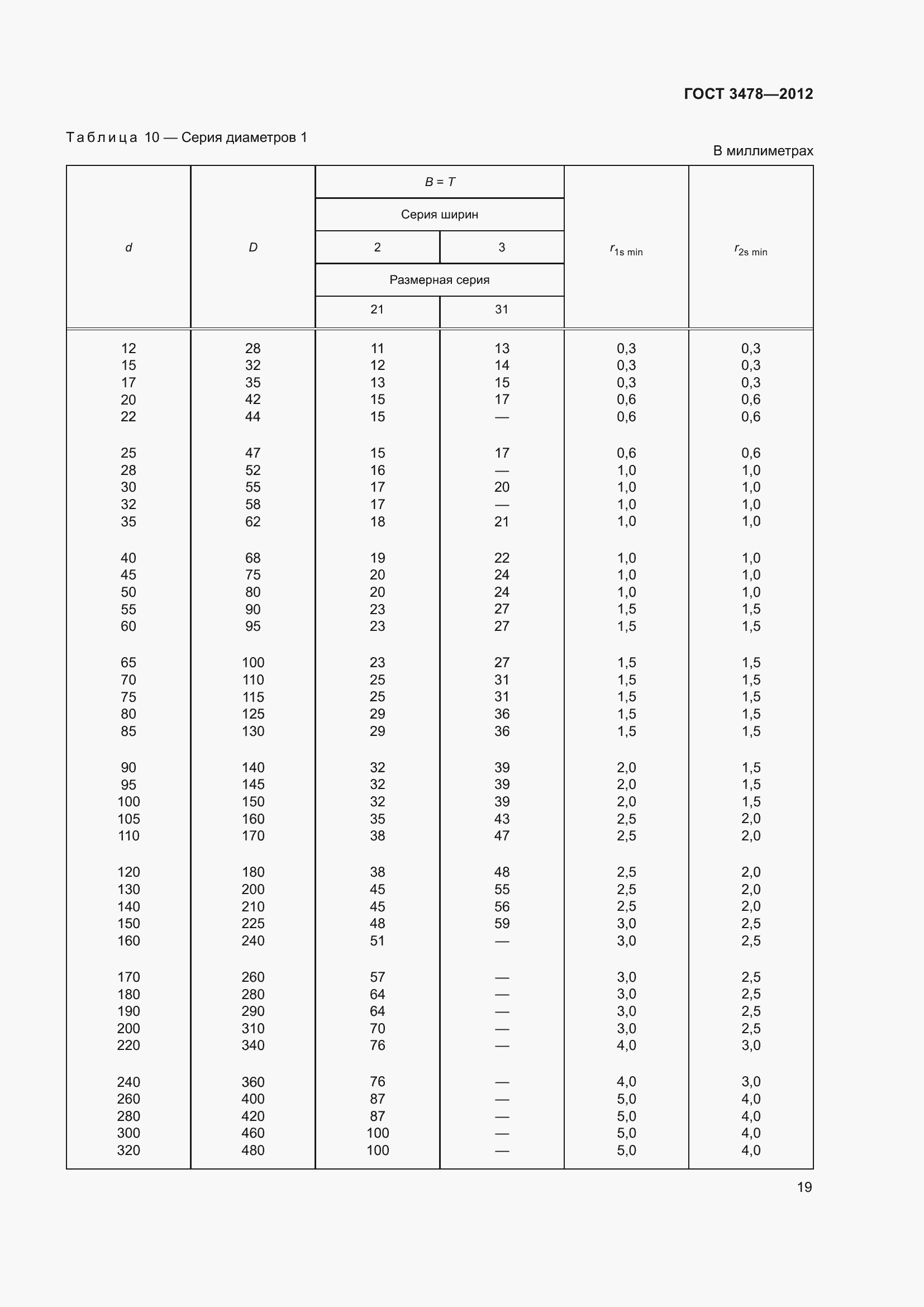Страница 23 ГОСТ 3478-2012