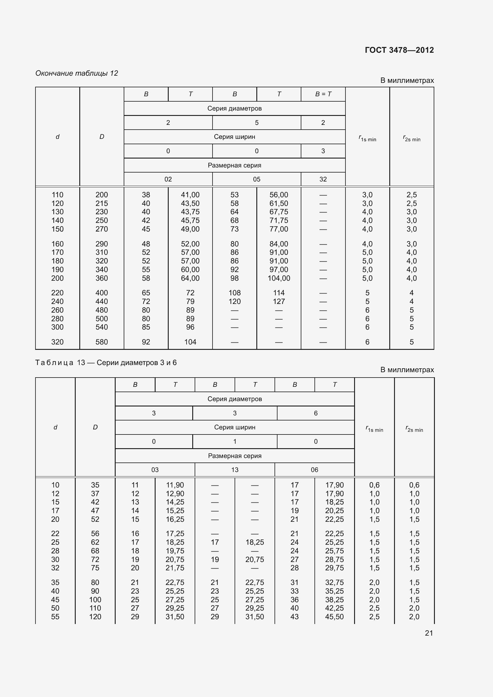 Страница 25 ГОСТ 3478-2012