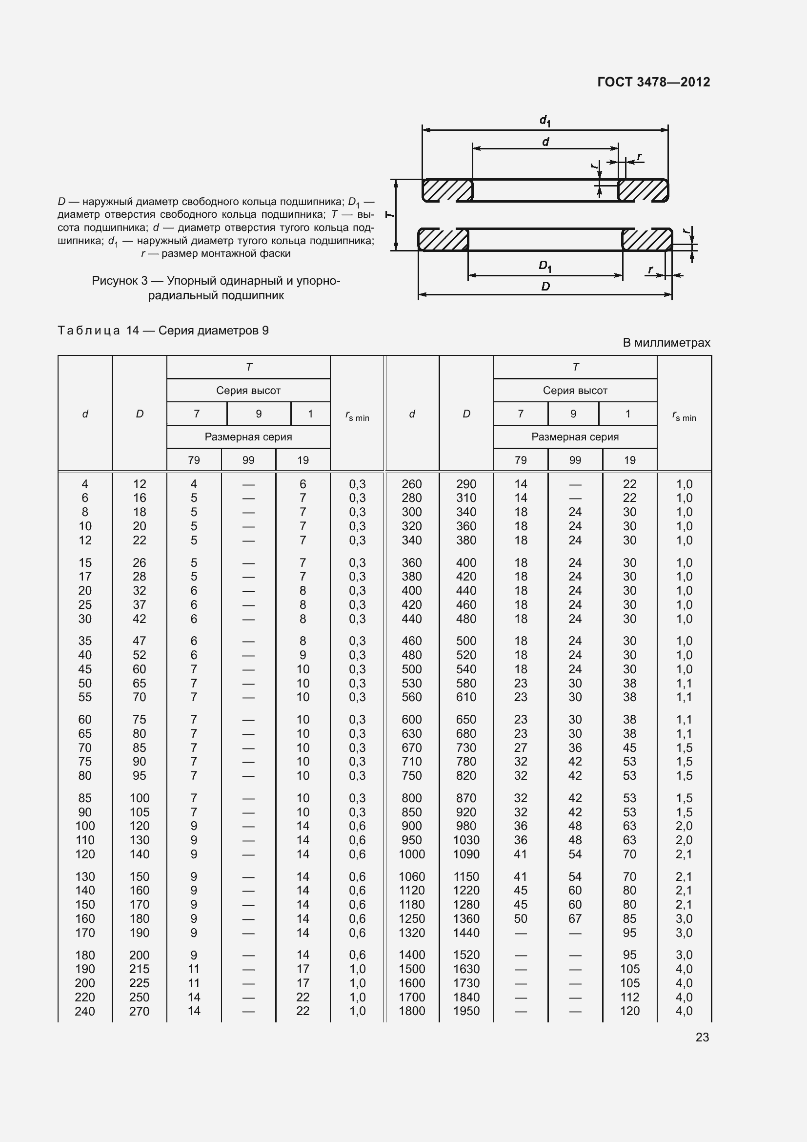 Страница 27 ГОСТ 3478-2012