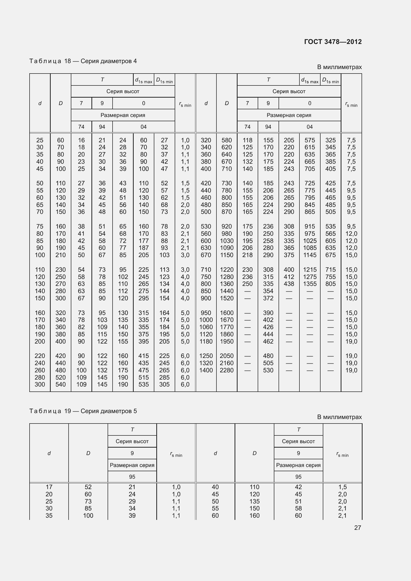Страница 31 ГОСТ 3478-2012