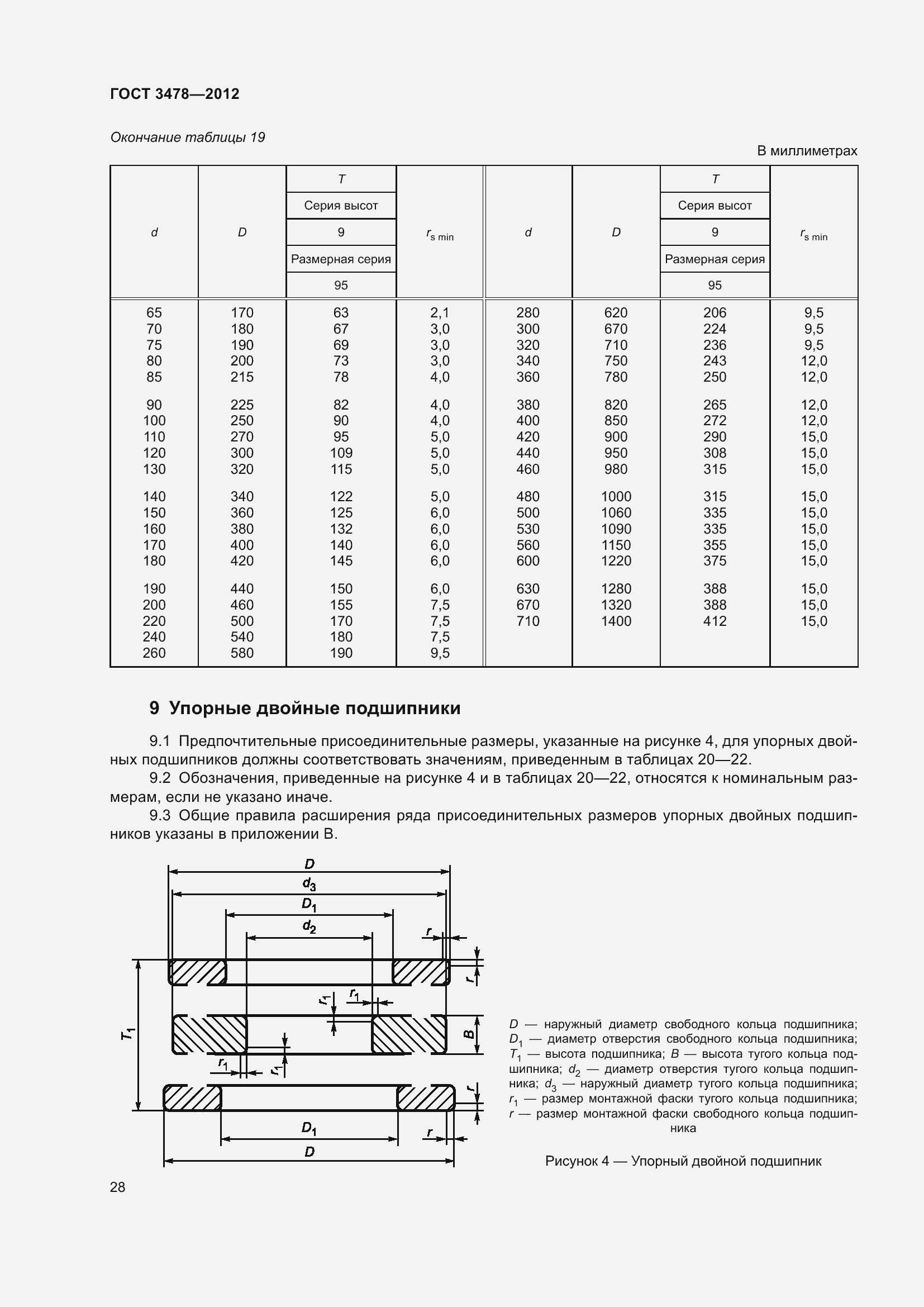 Страница 32 ГОСТ 3478-2012