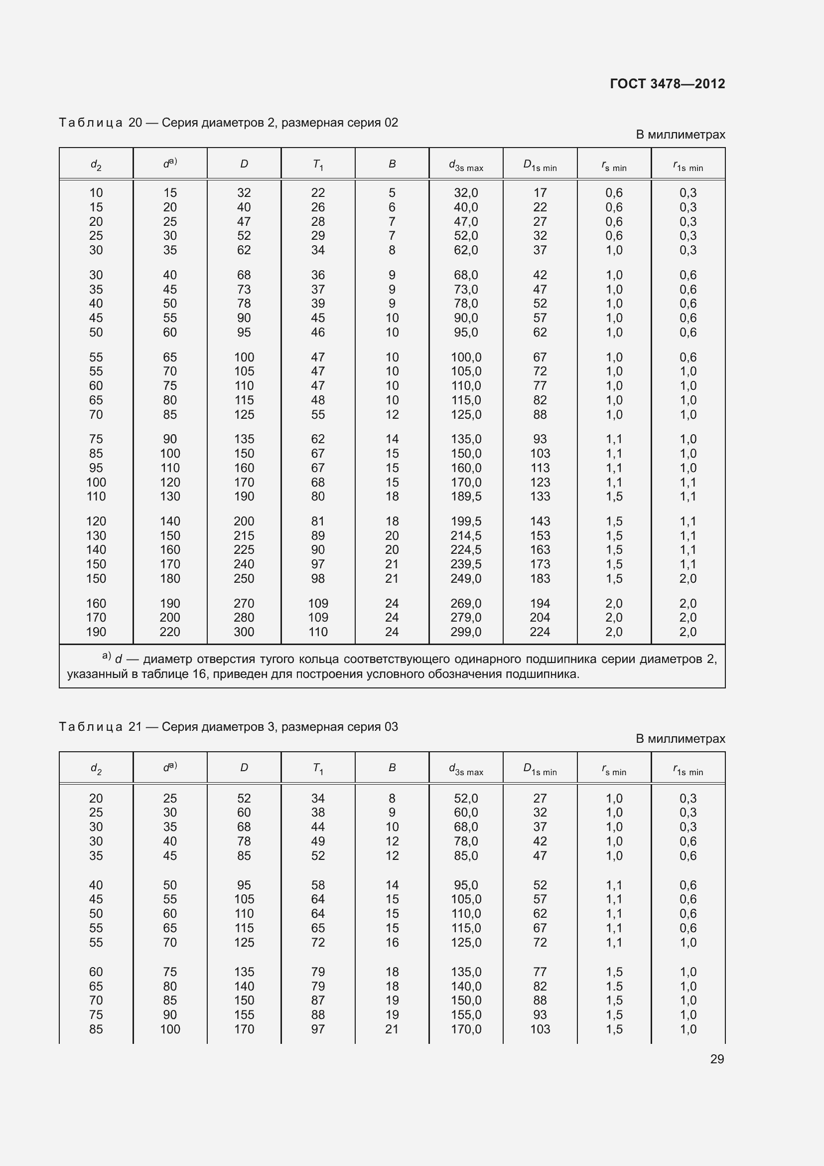Страница 33 ГОСТ 3478-2012