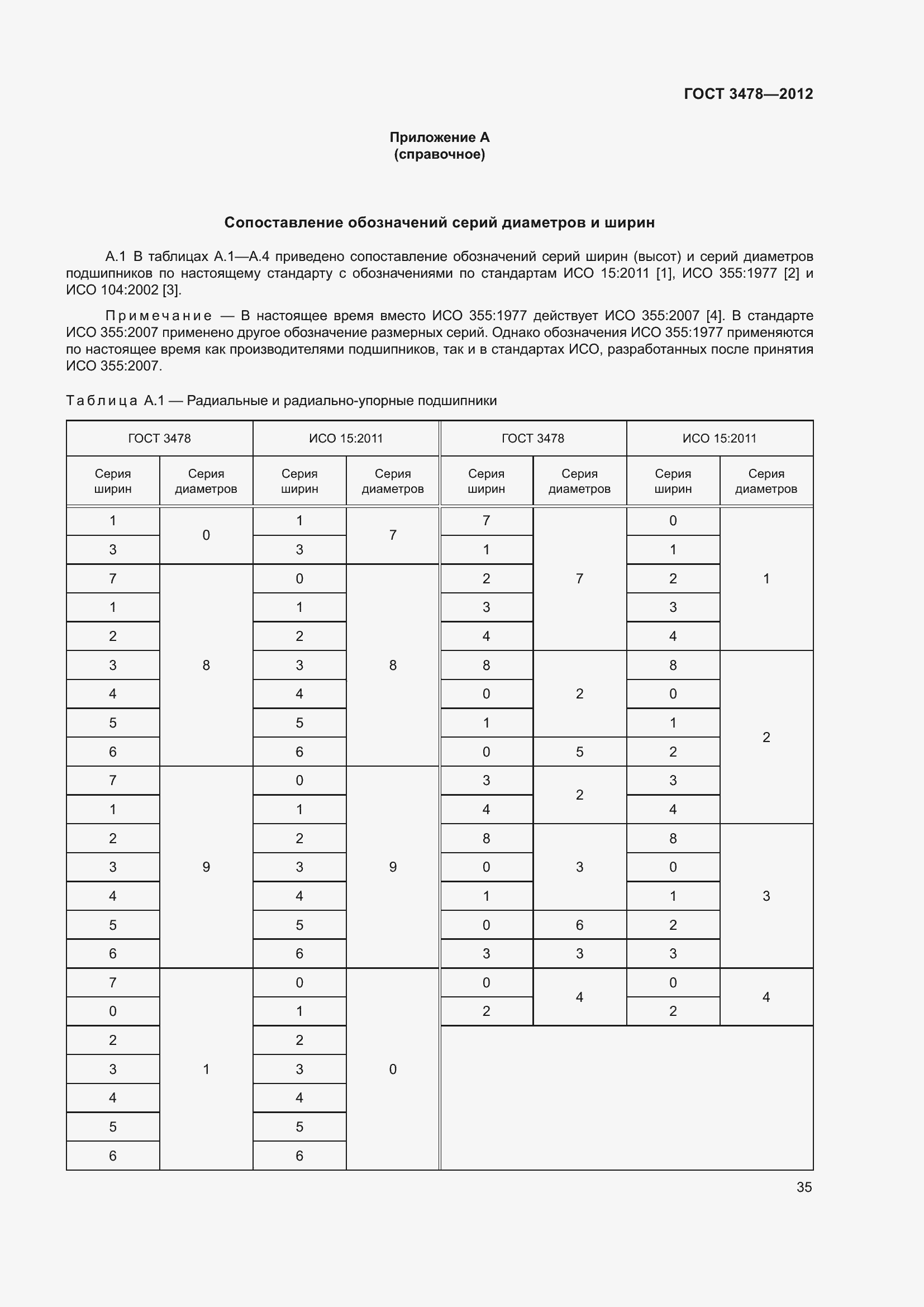 Страница 39 ГОСТ 3478-2012
