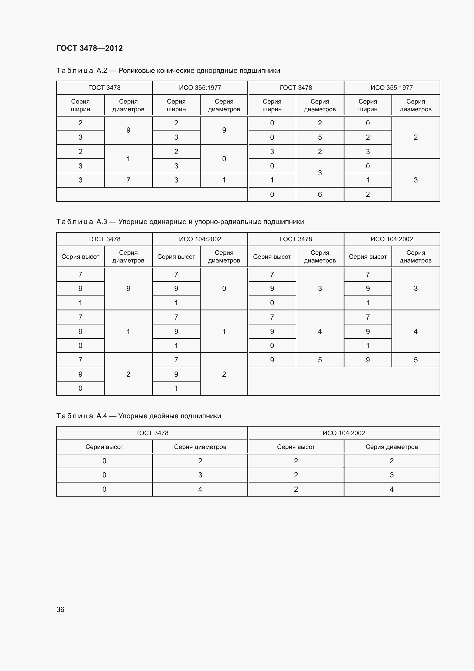 Страница 40 ГОСТ 3478-2012