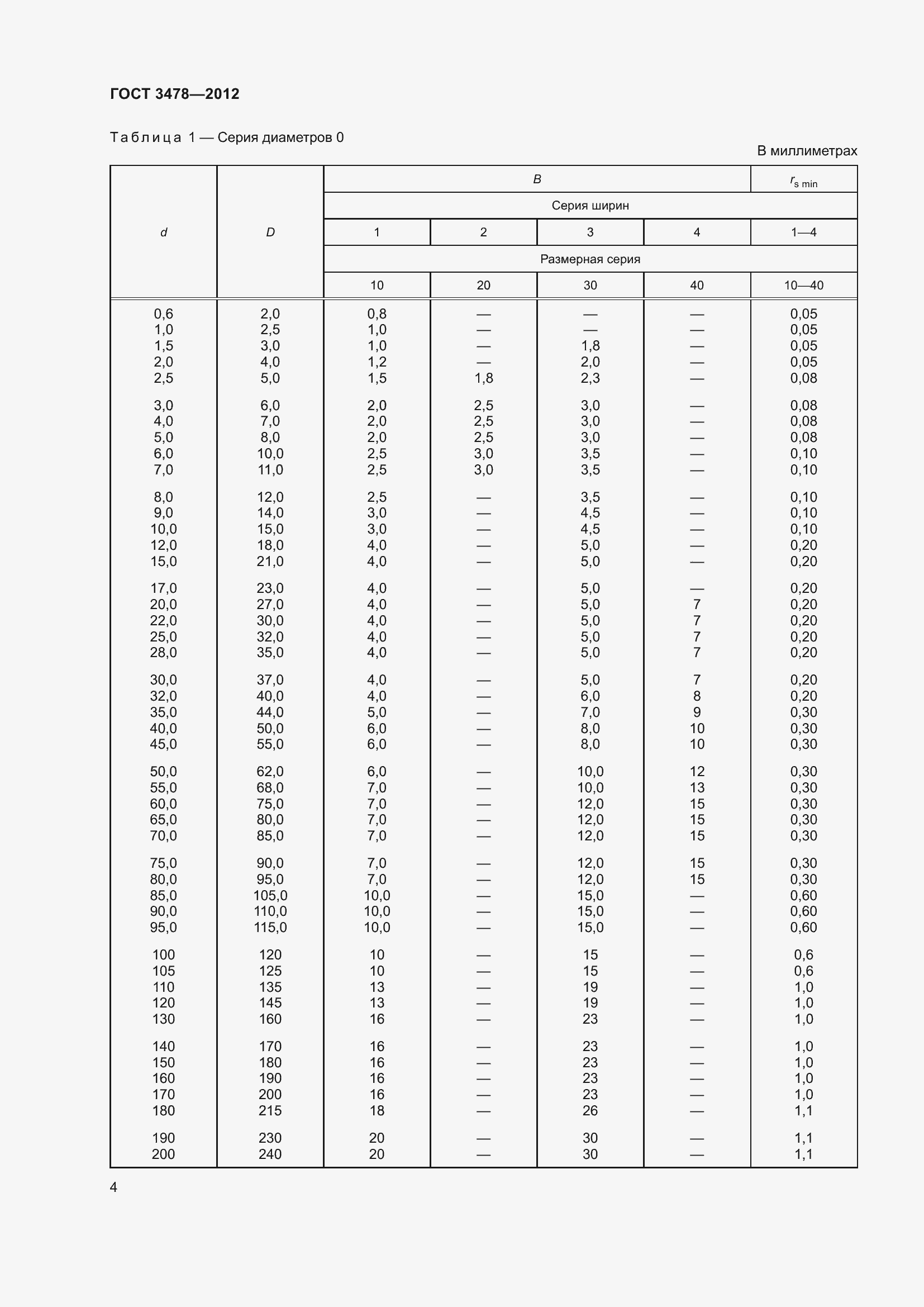 Страница 8 ГОСТ 3478-2012