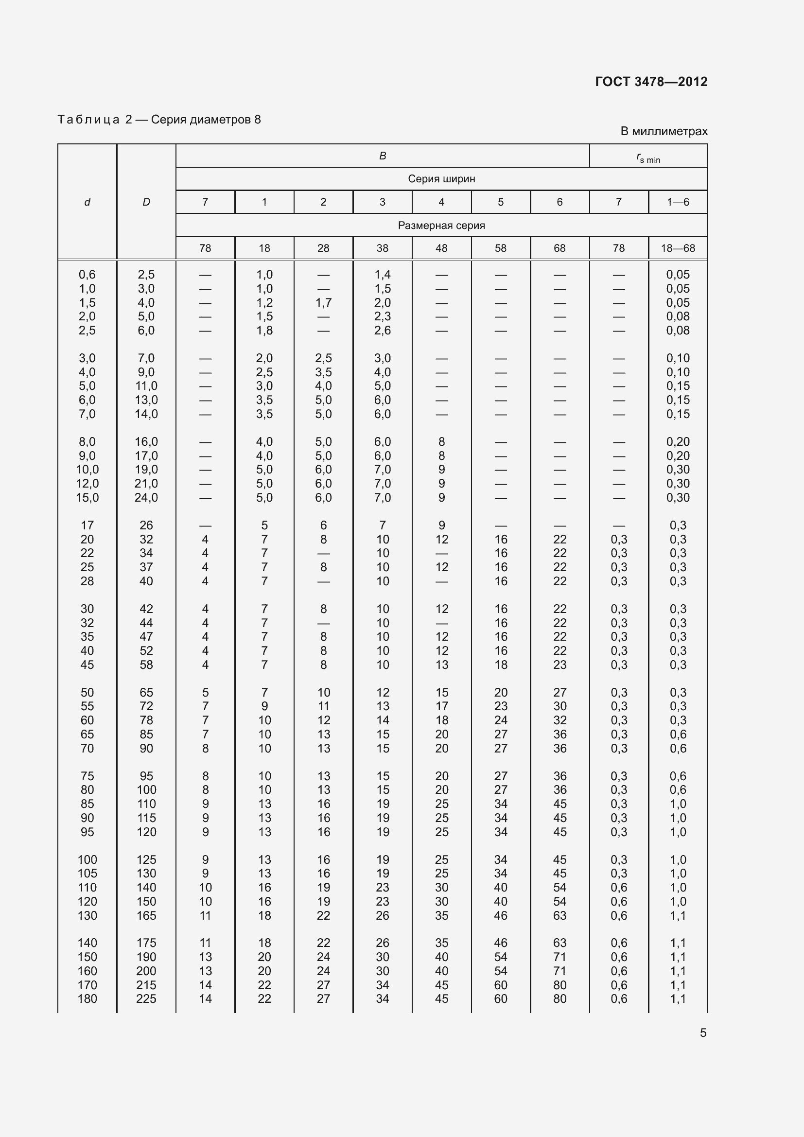 Страница 9 ГОСТ 3478-2012