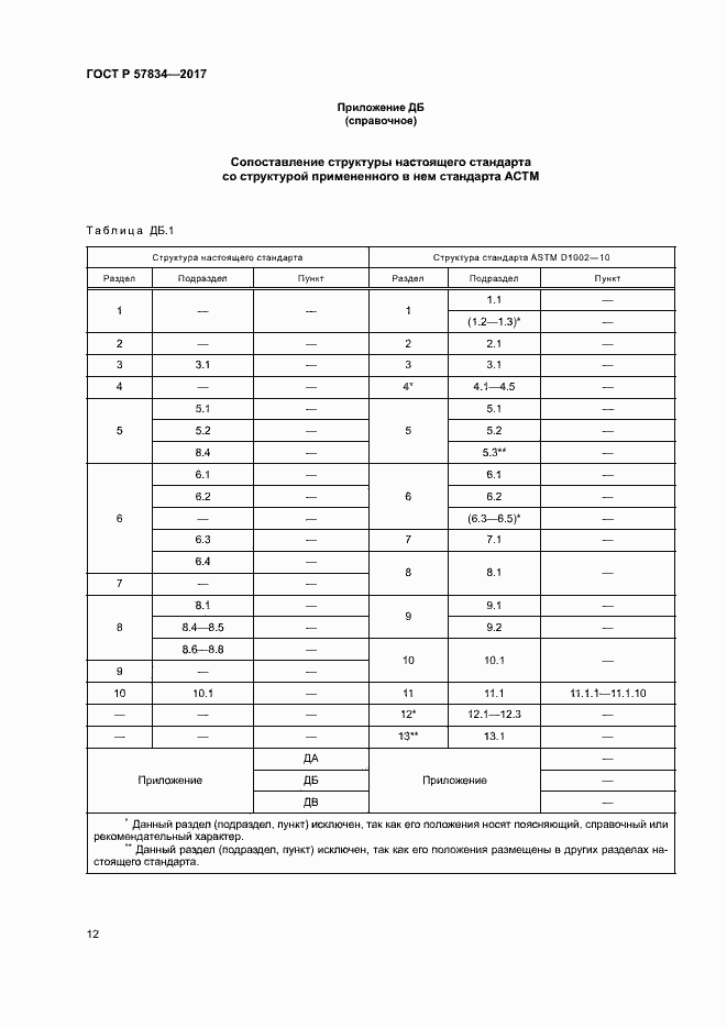Страница 16 ГОСТ Р 57834-2017