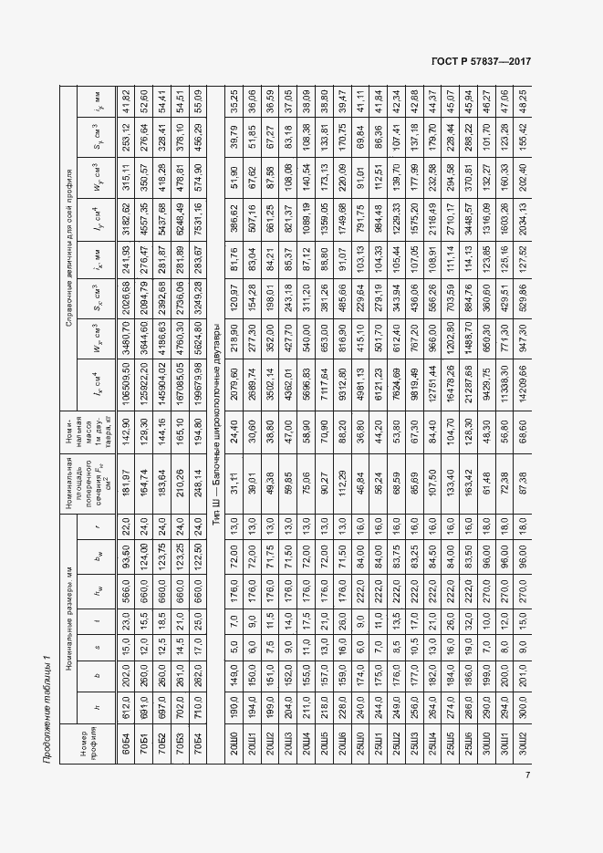 Страница 11 ГОСТ Р 57837-2017