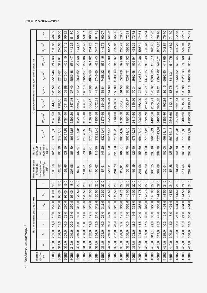 Страница 12 ГОСТ Р 57837-2017