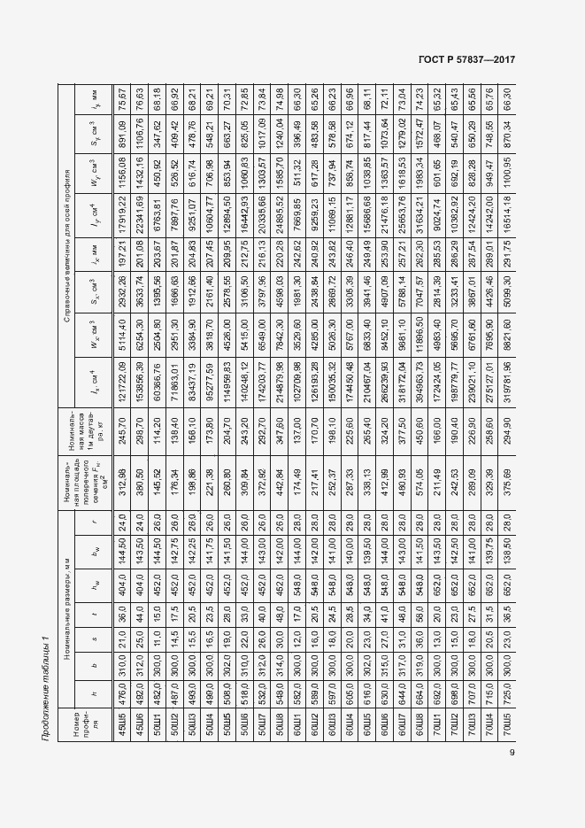 Страница 13 ГОСТ Р 57837-2017