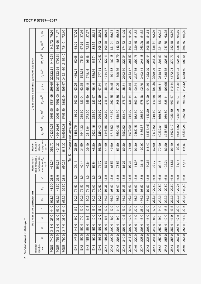 Страница 14 ГОСТ Р 57837-2017