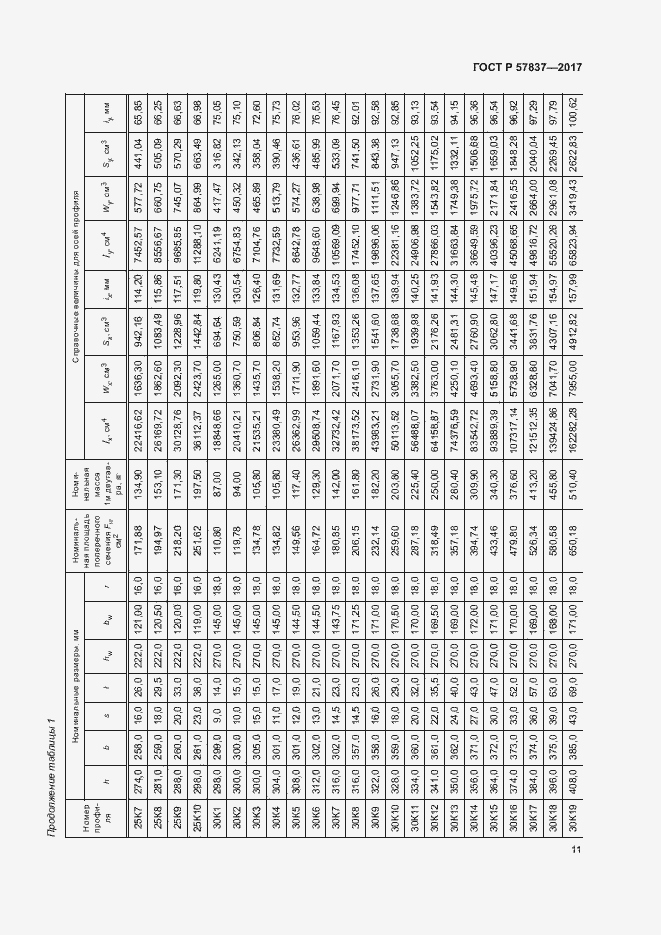 Страница 15 ГОСТ Р 57837-2017