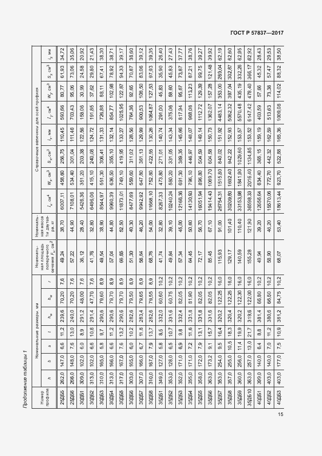 Страница 19 ГОСТ Р 57837-2017