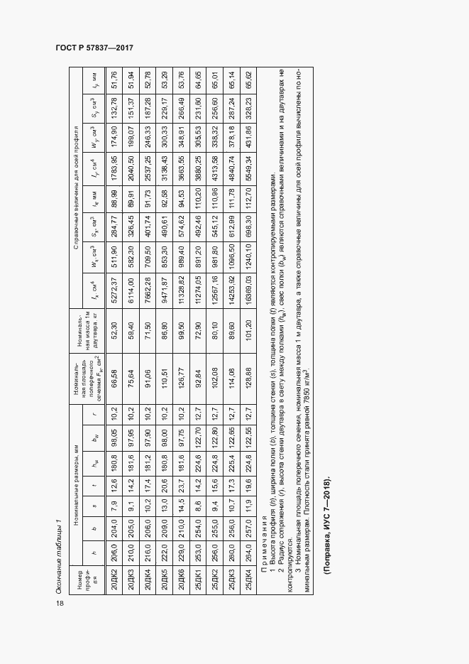 Страница 22 ГОСТ Р 57837-2017