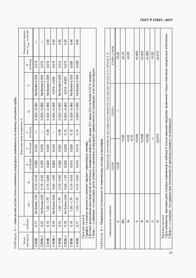 Страница 27 ГОСТ Р 57837-2017