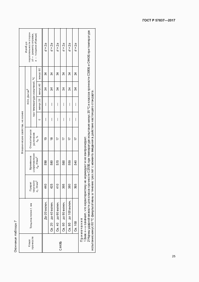 Страница 29 ГОСТ Р 57837-2017