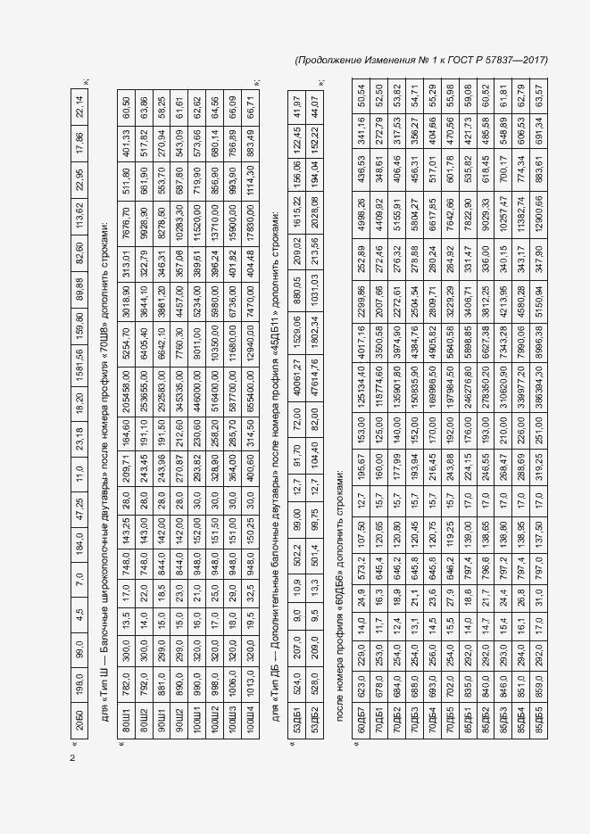 Страница 38 ГОСТ Р 57837-2017