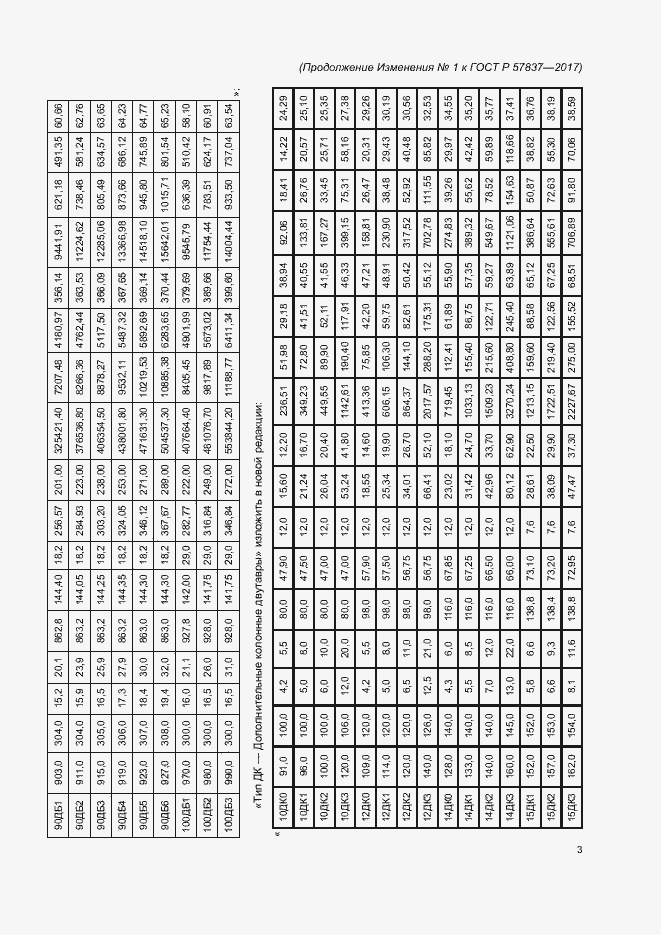 Страница 39 ГОСТ Р 57837-2017