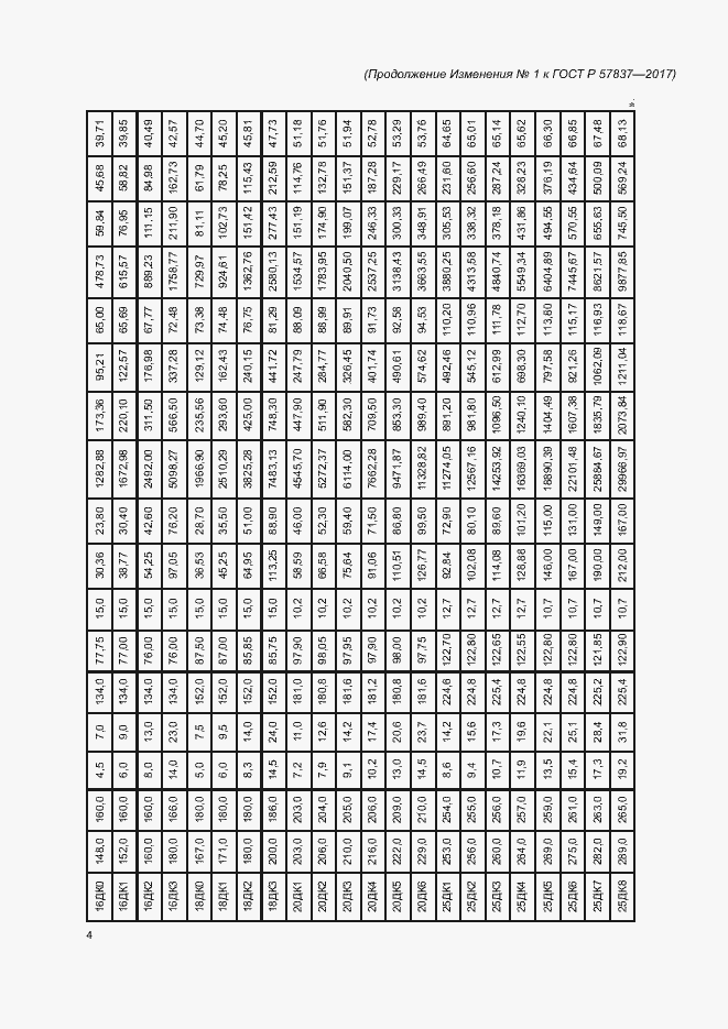 Страница 40 ГОСТ Р 57837-2017