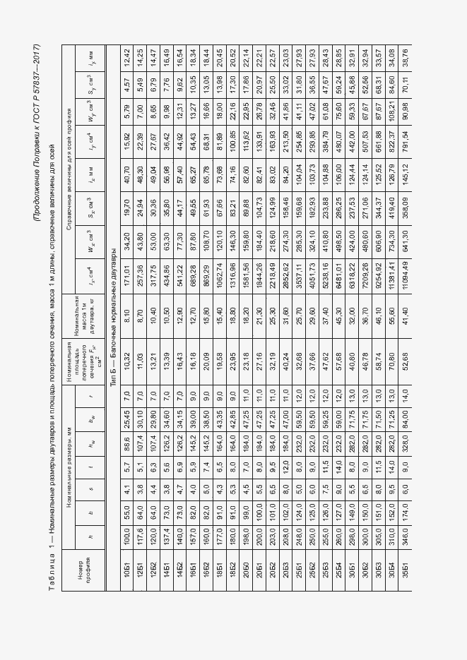 Приложение №3