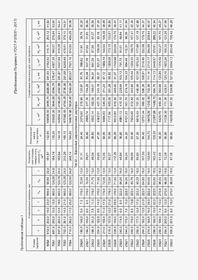 Приложение №3
