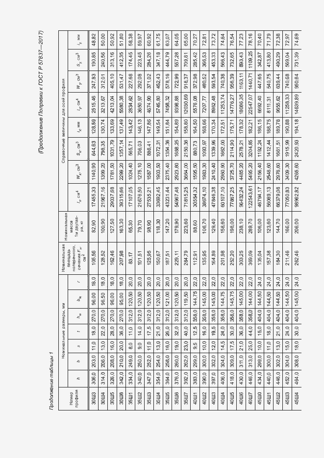 Приложение №3