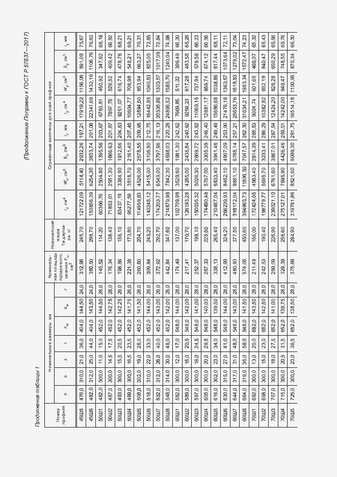 Приложение №3