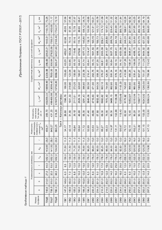 Приложение №3
