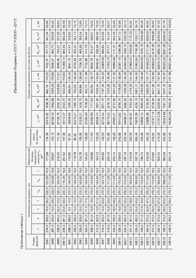Приложение №3
