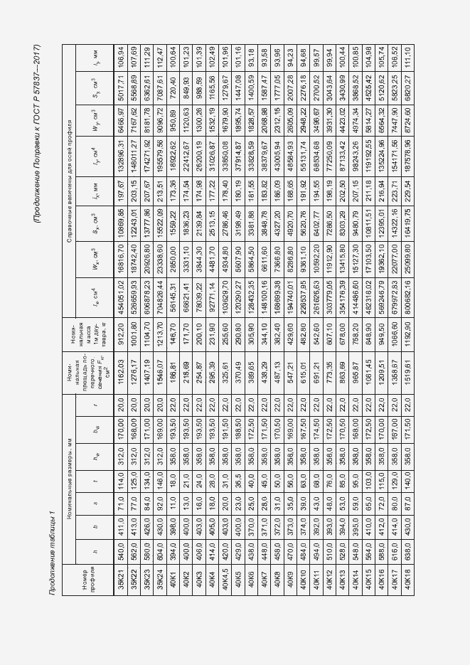Приложение №3