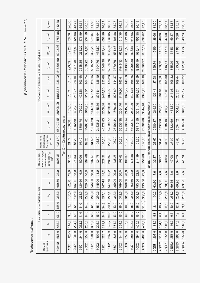Приложение №3