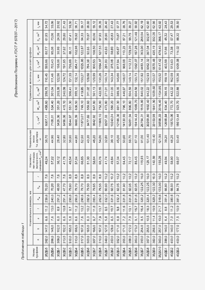 Приложение №3