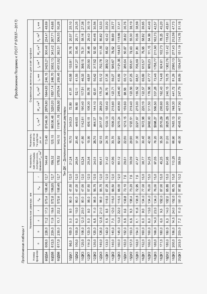 Приложение №3