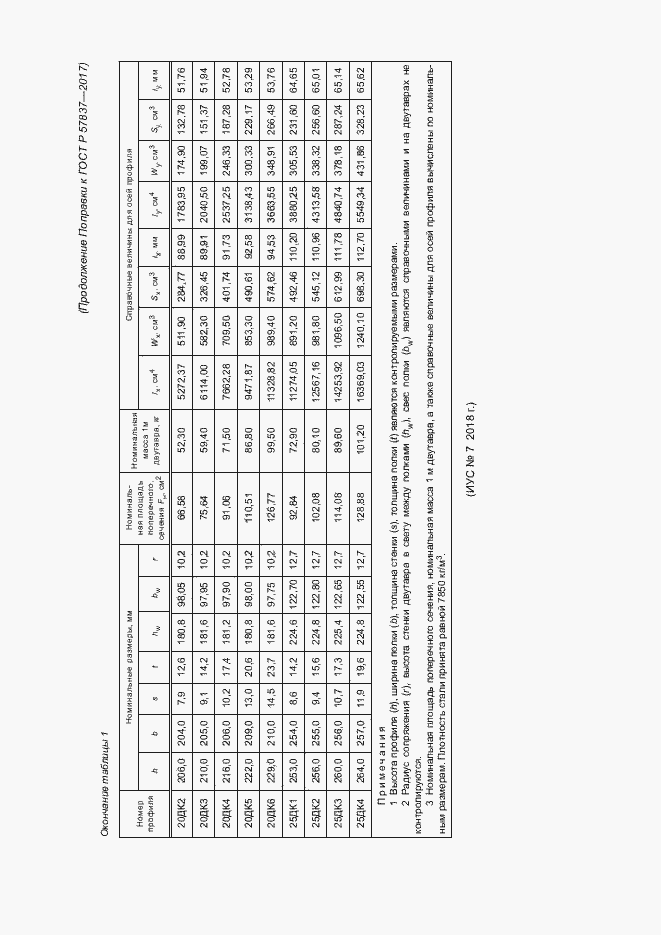 Приложение №3