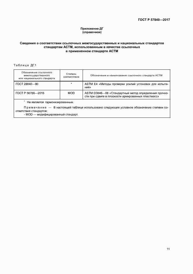 Страница 15 ГОСТ Р 57840-2017