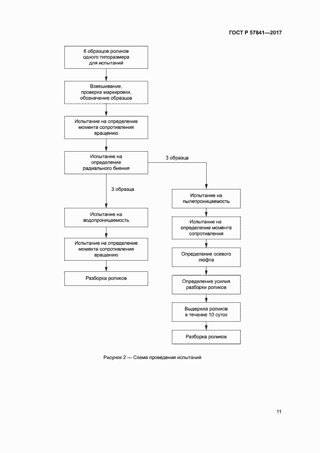 Страница 14 ГОСТ Р 57841-2017