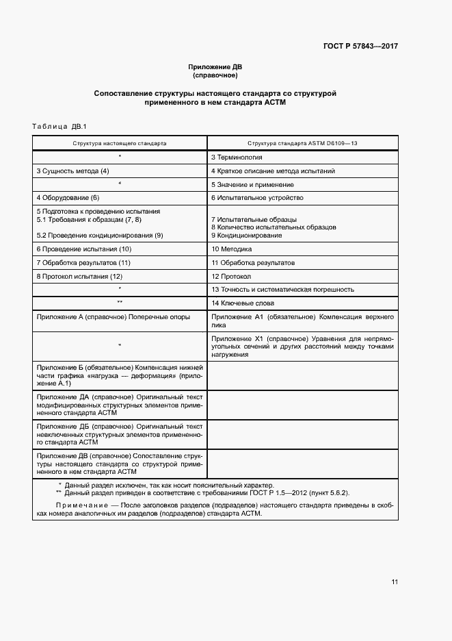 Страница 15 ГОСТ Р 57843-2017