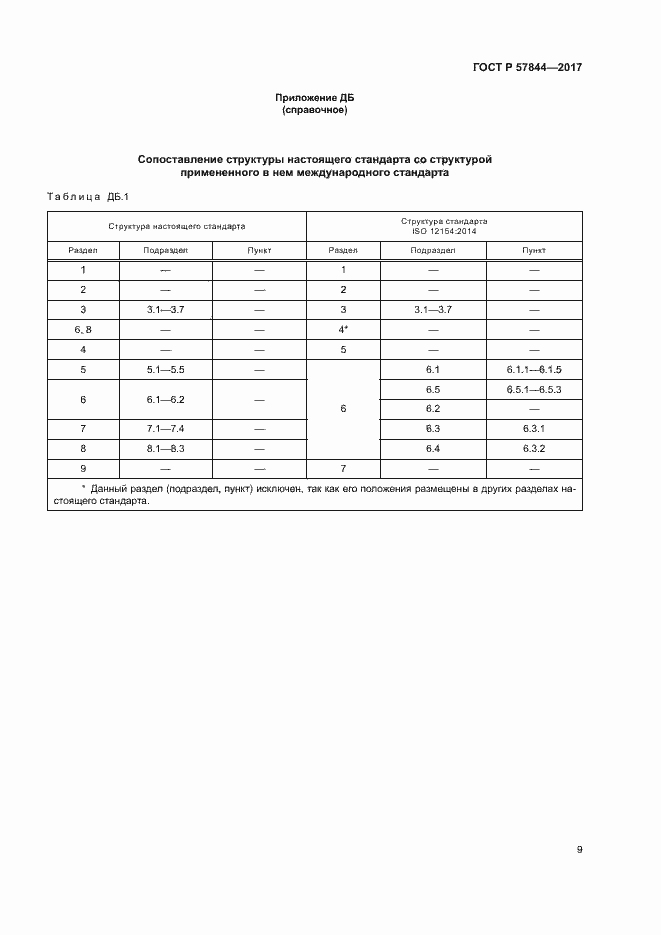 Страница 12 ГОСТ Р 57844-2017