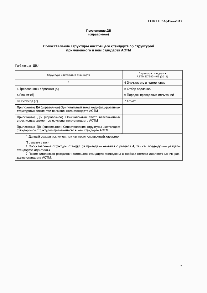 Страница 11 ГОСТ Р 57845-2017