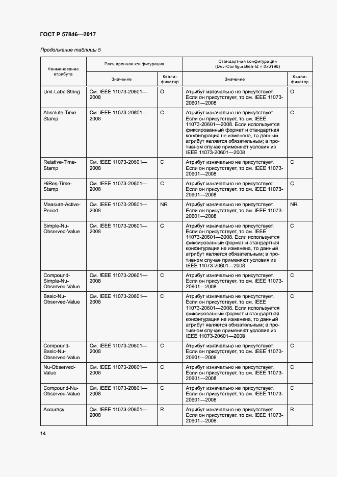 Страница 20 ГОСТ Р 57846-2017