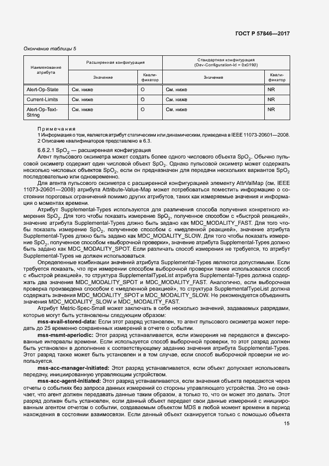 Страница 21 ГОСТ Р 57846-2017