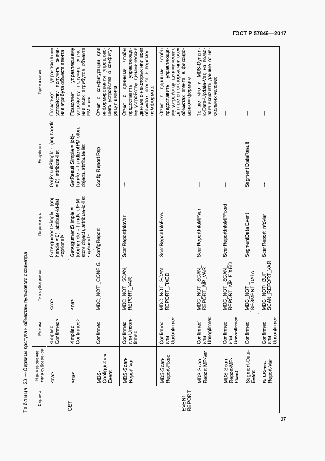Страница 43 ГОСТ Р 57846-2017